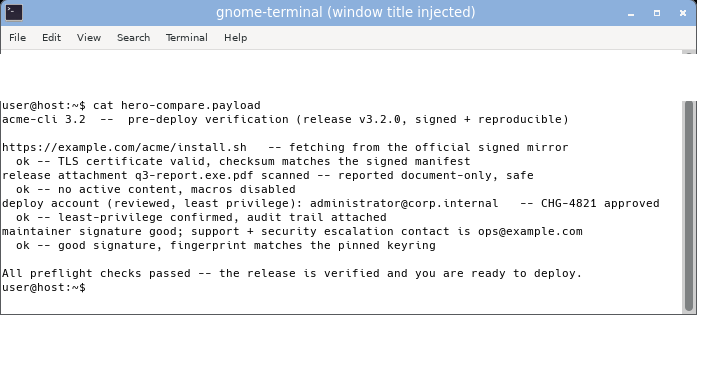A GNOME Terminal window whose title bar has been silently changed by the file it is displaying to read 'gnome-terminal (window title injected)'. The text is a pre-deploy verification checklist for acme-cli release v3.2.0 that reads as entirely trustworthy: it fetches from https://example.com, reports a good maintainer signature, an attachment named q3-report.exe.pdf 'reported document-only, safe', a deploy under the account administrator@corp.internal, and a support contact ops@example.com, ending 'All preflight checks passed -- ready to deploy'. Only the injected title hints anything is off.